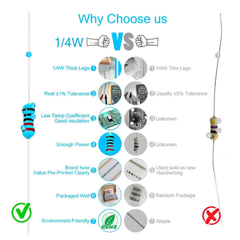 Comparison chart of 1/4W metal film resistors highlighting thick leads, 1% tolerance, stable temperature coefficient vs alternatives