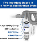 Diagram showing HEPA and Mesh Filter stages in INSE N5S N5T Pro vacuum, part of 4 Pack HEPA Filter With Mesh Replacement For INSE N5S N5T S6T S6P Pro Cordless Vacuum Cleaner Compatible With N500 Series S6T Pro And More Replacement Filters