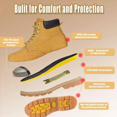 Rugged Leather Steel Toe Work Boots For Men, Oil And Slip Resistant, Heat Shield, Electrical Hazard Safe, Heavy Duty Industrial And Construction Safety Footwear, Wide Width, Size US 10.5W, showing components like steel toe, Nubuck upper, insole, and outsole.