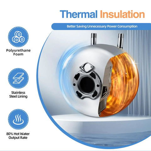 Thermal insulation of Bad Ass Little Under Sink Electric Water Heater showcasing stainless steel, polyurethane foam, and 80% hot water output.