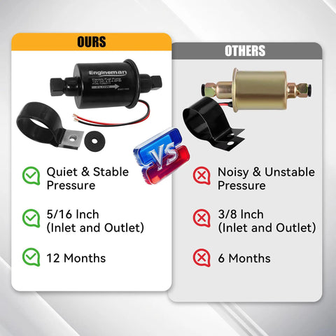 Comparison image of Heavy Duty 12V Inline Electric Fuel Pump Delivering Smooth 2.5 To 4.5 Psi Output vs others.