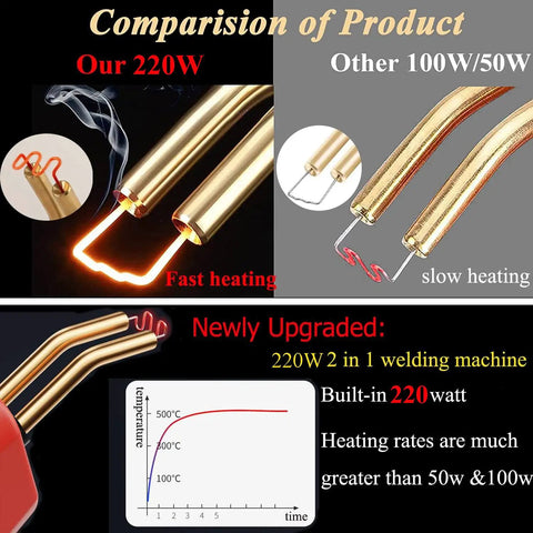 Comparison of Heavy Duty 220W Plastic Welder Kit 2 In 1 With 1000 Hot Staples And 100 Welding Rods against 50W and 100W models