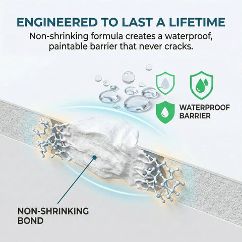 Drywall Patch Repair Kit For Nail Holes And Cracks With Odorless Quick Drying Putty Non Shrinking Wall Paste graphic detail