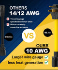 Comparison image of Nema 6-50 To 6-20 Plug Adapter Featuring 10 Awg Stw Wire For Ev Charger And Welder Power Hookup.