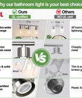 Comparison chart highlighting benefits of 3 Light Brushed Nickel Vanity Light Fixture With Clear Glass Shades for Bathroom