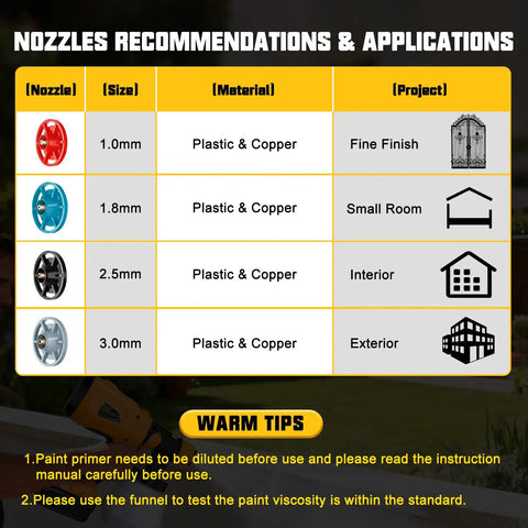 Nozzle recommendations chart for Heavy Duty Cordless Paint Sprayer With Variable Spray Settings And Four Copper Tips.