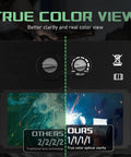 Visual comparison of traditional and pro-grade true color view in auto darkening welding helmet display screen.