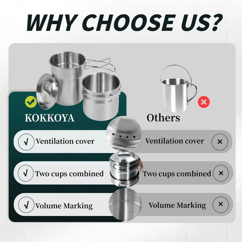 Comparison chart showing features of Kokkoya Two In One Camping Cup Set With 33oz Big Cup And 24oz Small Cup, 304 Stainless Steel.