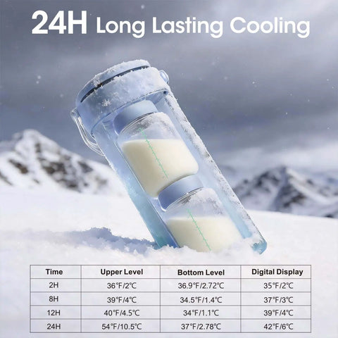 Keep Those Milk Bottles Ice Cold On The Go With This 20 Oz Breast Milk Cooler Cup Featuring Real Time Digital Temp Monitor, snow setting.