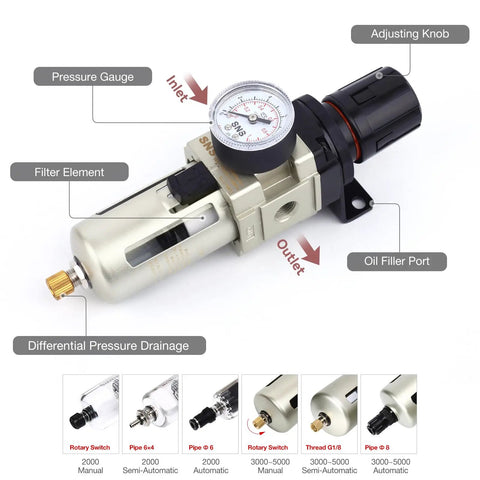 Illustration of All In One 1/4 NPT Air Filter Regulator Piggyback Combo With Gauge, Poly Bowl, Metal Guard, AW3000N02A, labeled parts