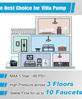 Diagram showing Powerful 750W Whole House Water Pressure Booster Pump With Smart Variable Speed and Constant Pressure system for villas.
