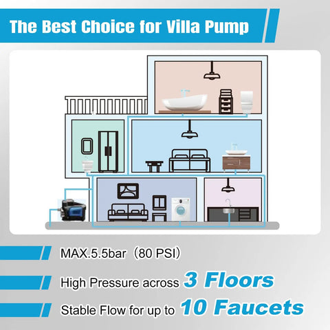Diagram showing Powerful 750W Whole House Water Pressure Booster Pump With Smart Variable Speed and Constant Pressure system for villas.