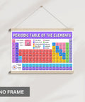 Periodic Table Of Elements Poster For Science Class Must Have Back To School Decor 11 By 17 Inch Laminated Chart Durable Learning Tool