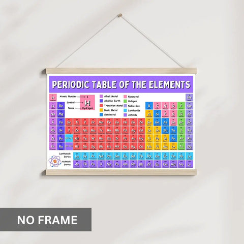 Periodic Table Of Elements Poster For Science Class Must Have Back To School Decor 11 By 17 Inch Laminated Chart Durable Learning Tool