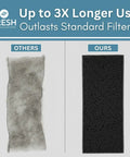 Comparison of Breathe Easy Activated Carbon Air Filter Pads and standard filter, highlighting durability and effectiveness.