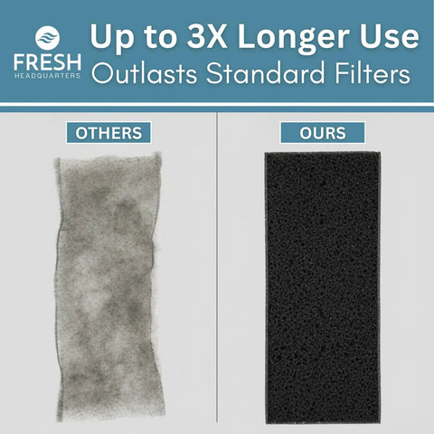 Comparison of Breathe Easy Activated Carbon Air Filter Pads and standard filter, highlighting durability and effectiveness.