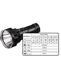 K70 LED Flashlight With CREE XHP35 HI LED, 2600 Lumens, 1300 Meter Throw, Rugged Black Finish, Tactical Beam, General Mode Chart