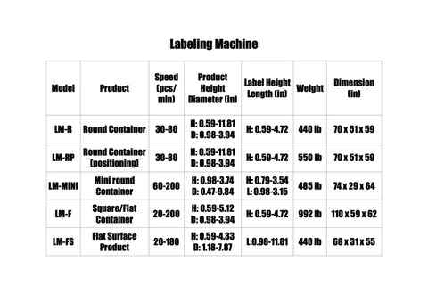 Labeling Machine specifications table showing models and dimensions for Heavy Duty Semi Automatic Electric Motor Labeling Machine For Glass Plastic Round Bottles Quick And Easy Sticker Application Industrial Grade Packaging Solution For Smooth Efficient Bottle Wrapping.