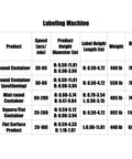 Labeling machine specifications table detailing various models, speeds, weights, and dimensions for packaging efficiency.