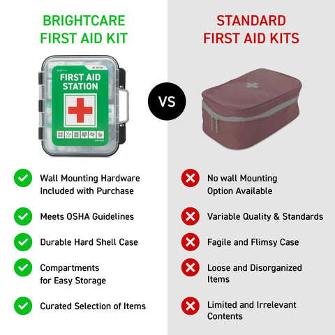 BrightCare wall-mountable hard-shell first aid kit cabinet with mounting hardware (left) vs maroon soft-sided standard kit (right).