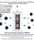 Cross-section view of 1 Micron High Density Washing Machine Water Filter System For Washer And RV Heaters showing layers and filtration details.