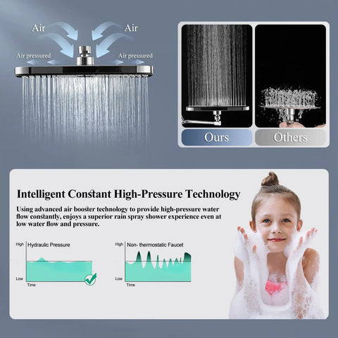 Diagram of High Pressure Rain Shower Head With Handheld Spray Combo, showing air booster technology and comparison to standard shower