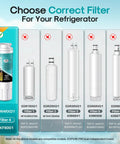 Comparison of refrigerator water filters with a highlight on EDR4RXD1 Filter 4, showcasing Premium Refrigerator Water Filter Replacement For Maytag UKF8001 And Whirlpool 4396395 Fits EveryDrop EDR4RXD1 4 Pack NSF 401 Certified By IAPMO Reduces Pharmaceuticals BPA And Endocrine Disruptors.