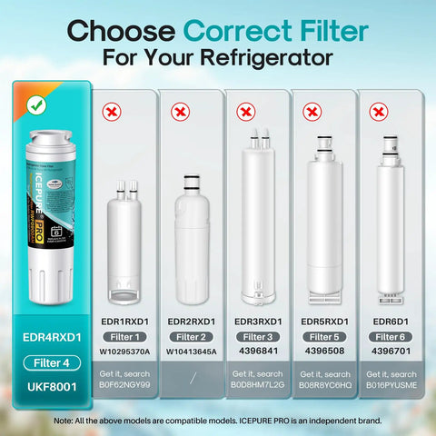 Comparison of refrigerator water filters with a highlight on EDR4RXD1 Filter 4, showcasing Premium Refrigerator Water Filter Replacement For Maytag UKF8001 And Whirlpool 4396395 Fits EveryDrop EDR4RXD1 4 Pack NSF 401 Certified By IAPMO Reduces Pharmaceuticals BPA And Endocrine Disruptors.