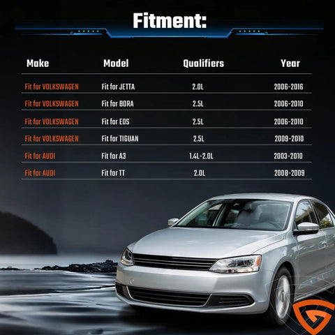 Chart showing Volkswagen and Audi models compatible with Beefed Up Dual Radiator And Condenser Cooling Fan Assembly Replacement