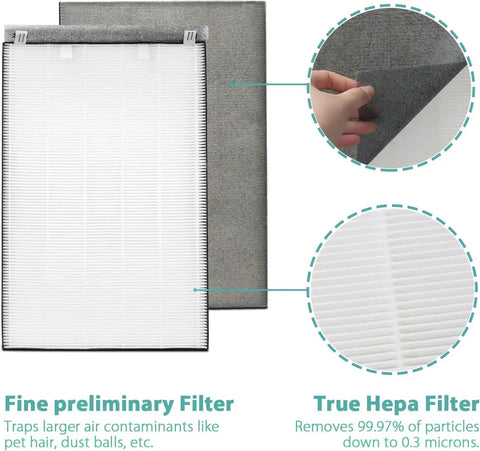 Air 220 and Air 320 Replacement Filter Set 3-in-1 HEPA Filter Plus Activated Carbon and Pre Filter for Air Purifier 2678 2677 Compatible