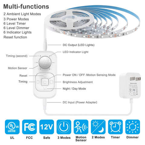 Motion Sensor Indoor LED Strip Lights Plug In With 16.4 Foot Run 6000K Cold White Dimmer Timer And Multi Functional Controller UL FCC