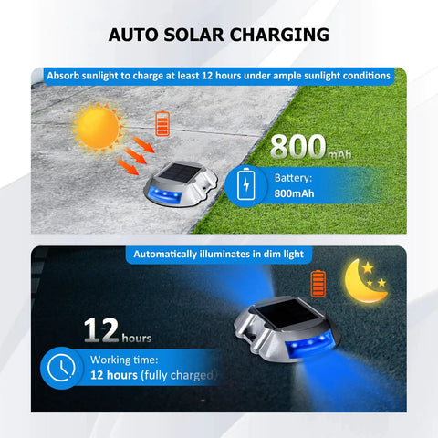 Solar Powered LED Deck Lights 6 Pack No Fuss Setup For Driveways Pathways Steps Docks And Gardens IP68 Waterproof Blue showing solar charging and 12-hour illumination.