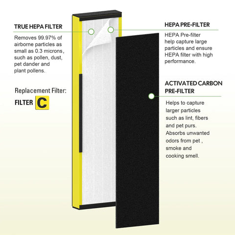 3 Pack True HEPA Filter C And LB5000 UV Bulb Replacement Set for AC Purifiers, showing HEPA and activated carbon pre-filter layers.
