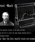 12 Ball Newtonian Pendulum Wave Desktop Decoration For Home And Office White Acrylic Frame With Stainless Steel Balls Inspired By Ernst Mach Motion shown in exhibit with Ernst Mach's image