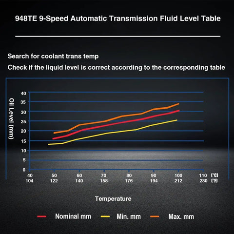 948TE 9-Speed Auto Transmission Fluid Level Chart for Chrysler Dodge Dart Fiat and Jeep
