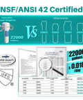 Under Sink Water Filter System With Plug And Play Install No Fuss Setup Direct Connect Under Counter Design Removes Heavy Metals And Chlorine 3 Years Or 22000 Gallons Ultra High Life NSF ANSI 42 Certified Drinking Water Solution For A Clean Home infographic comparing longevity and features with other brands.