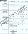 Clear And Grey Safety Glasses Set For Work Lab And Construction ANSI Z87.1 Rated test results sheet