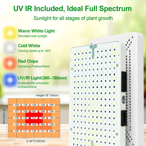 Boss Tabletop Grow Light For Seed Starting Bonsai And Succulents, 25W Desk Plant Light With spectrum chart and features