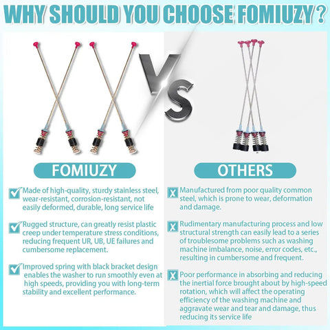 Comparison chart of FOMIUZY washer suspension rods versus competitors, highlighting material quality and design features.