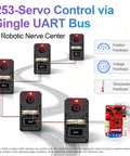 Image showing 253 Servo Control via Single UART Bus with multiple serial bus servo motors and feedback indicators.
