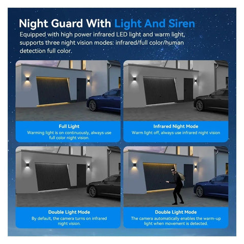Kickass 4G Outdoor Security Camera With Triple Lens Setup And Smart Panoramic Tracking Solar Driven For Nonstop Yard Patrols No Wifi Bills Just Pop A Sim Card And Get It Done showing night guard modes with LED lights.