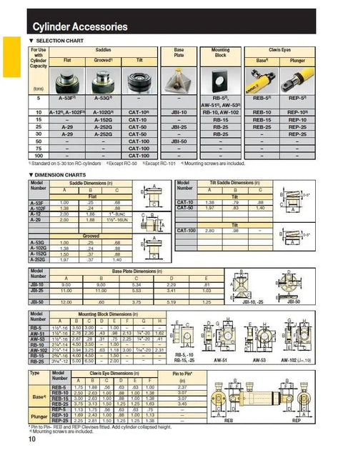 Cylinder accessories chart detailing selections and dimensions for Beefy 10 Ton Single Acting Alloy Steel Hydraulic Cylinder With One Port