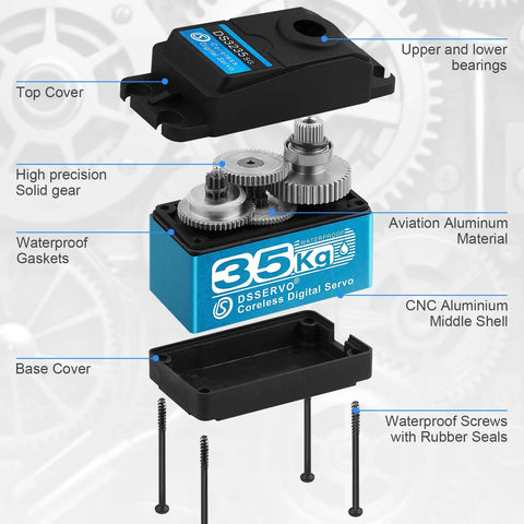 Exploded view of Beefy 35Kg Torque RC Servo with waterproof digital full metal gear steering showing components and labels.