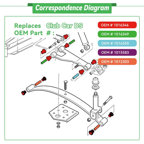 Diagram showing parts of Built Tough Golf Cart Front Lower Leaf Spring And Upper A Arm Bushing Sleeves Kit Fits Club Car Ds 1992 Up.