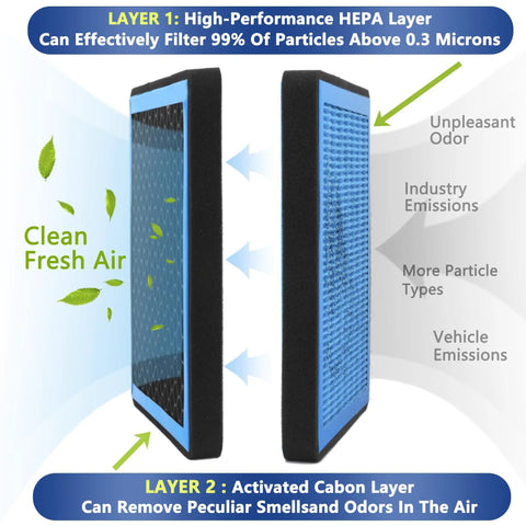 Diagram of Activated Carbon Cabin Air Filter With HEPA for Lexus featuring dual-layer filtration for odor blocking and fresh air boost