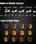Image showing 6 weather forecast modes and 12 moon phases for all-in-one weather station with 6-inch VA display and outdoor sensor.