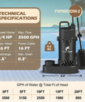 Beefy Three Quarter Hp Stainless Steel Submersible Sump Pump Delivers Thirty Six Hundred Gph With Auto Or Manual Mode And A Twenty Six Foot Cord