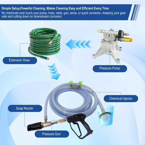 Adjustable Long Range Downstream Injection Nozzle Kit For Pressure Washers, includes hose, pressure gun, and chemical injector