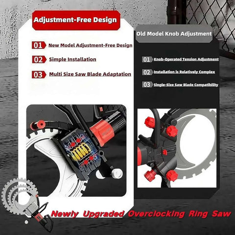 Heavy Hitting Brushless Concrete Ring Saw With Integrated Wet Water Feed And Tough As Nails Dust Control For Granite Porcelain Wall Grooving At Fifty Centimeter Depth adjustment-free design feature comparison with old model.