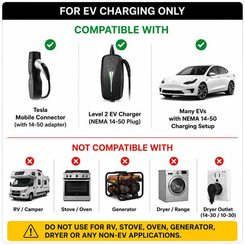 Straight Shot Setup Hella Durable Nema 10 To 50 P To 14 To 50 R Ev Charger Adapter Cable Converter For Tesla Mobile Connector And Compatible Electric Cars Zero Drama Guaranteed compatibility chart for EV charging.